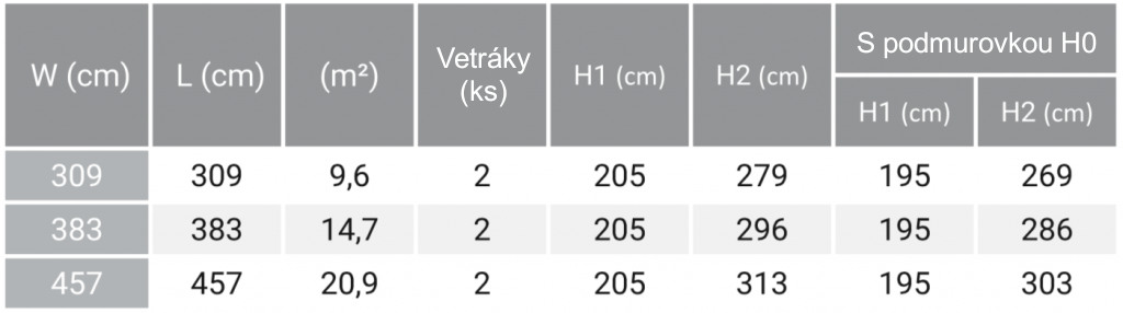 Rozmery skleníkov Ringo