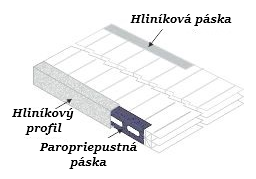 Paropriepustná páska